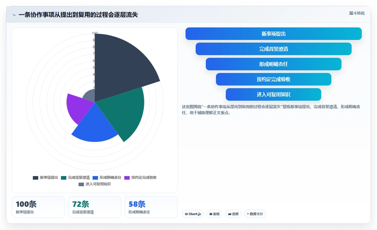 2026年效率革命:6大协同工作软件工具对比与选择指南