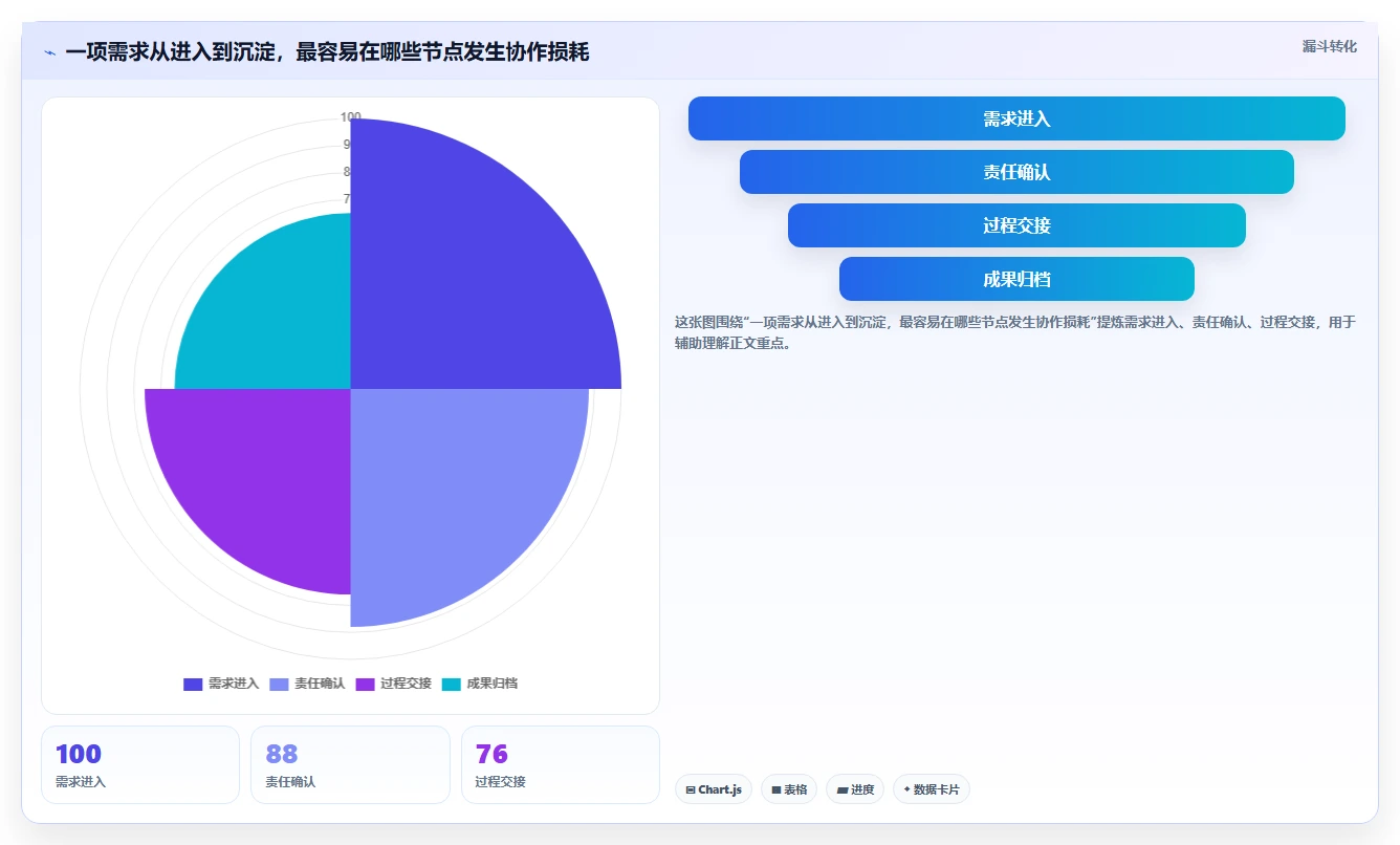 2026年效率之选：6款顶级在线协同工具深度对比