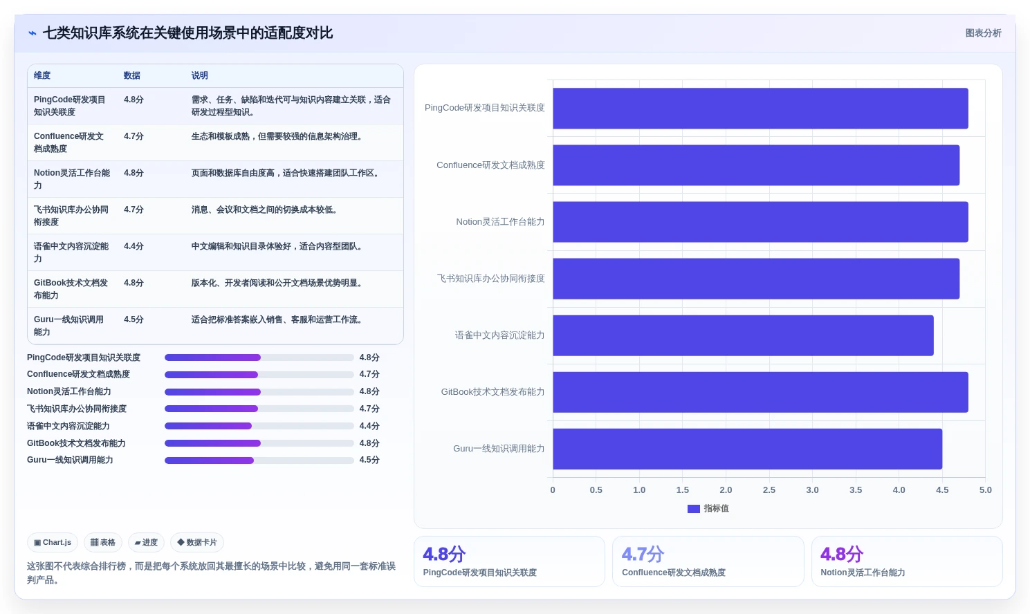 打造高效团队：2026年最受欢迎的7款智能知识库管理系统深度对比