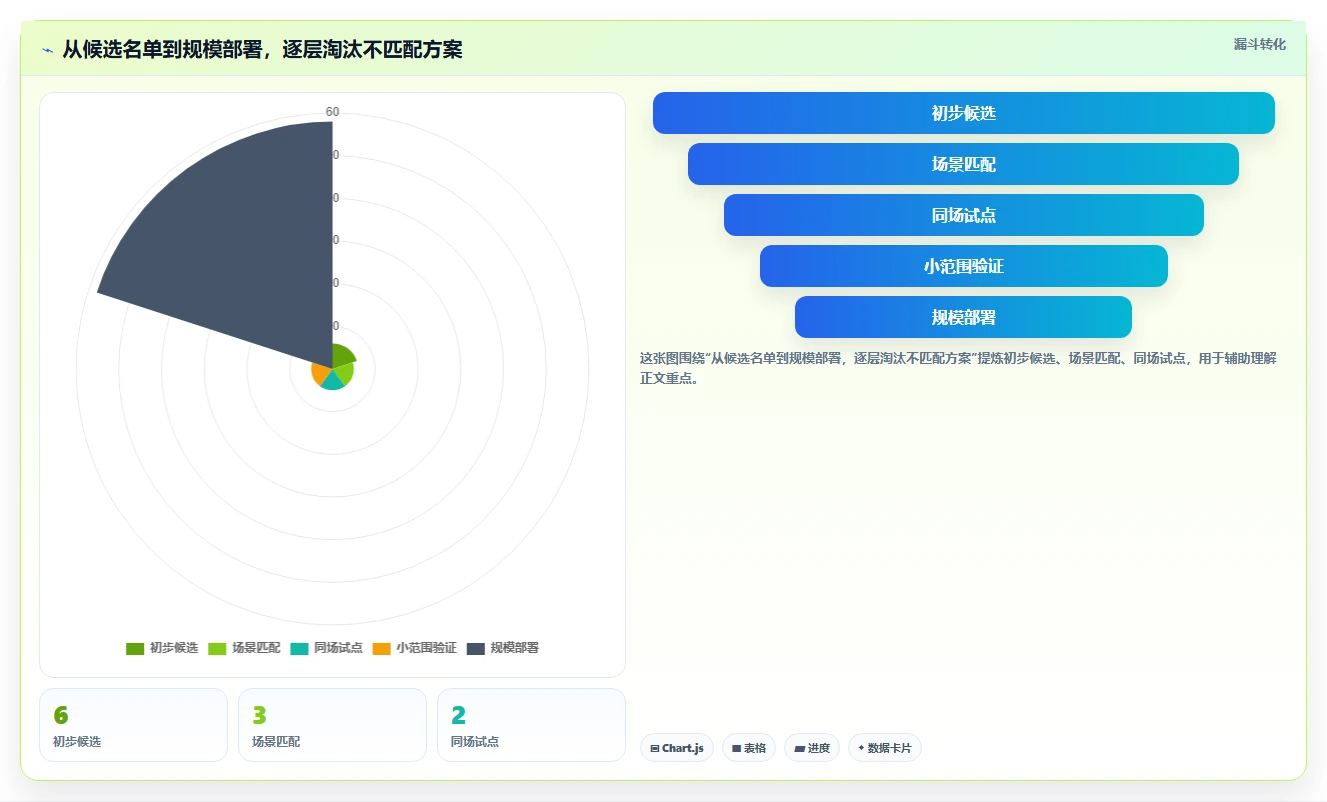 2026年研发效能平台大盘点：6款顶级工具助力团队效率飙升