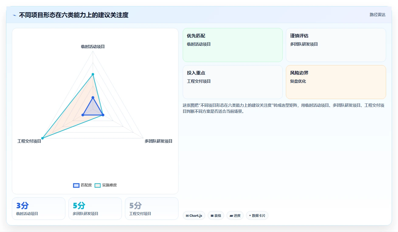 选对工具事半功倍：2026年进度计划绘图软件选购指南
