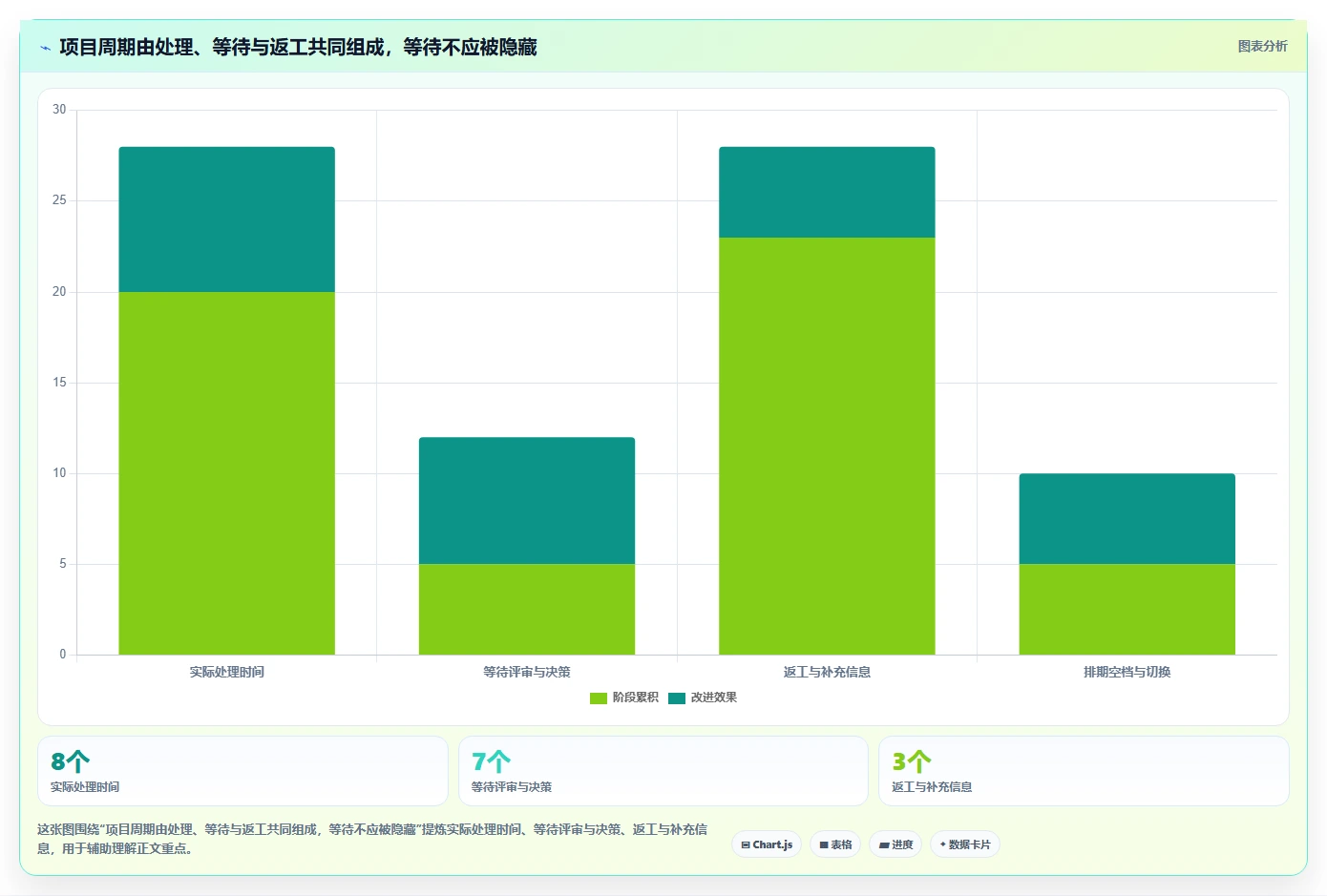 提升项目效率必看：2026年度10款顶级项目管理五大工具七大手法工具对比