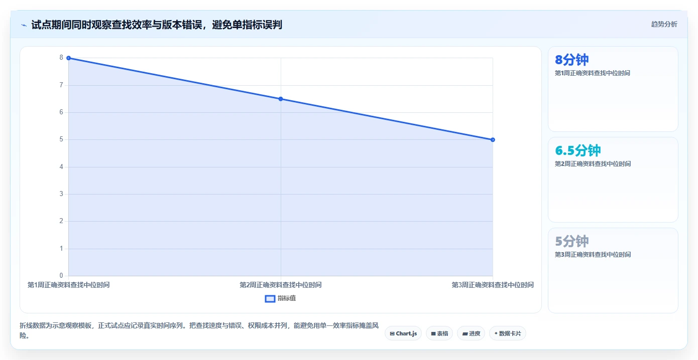提升团队效率:2026年最受欢迎的6大项目文档管理工具有哪些详细盘点