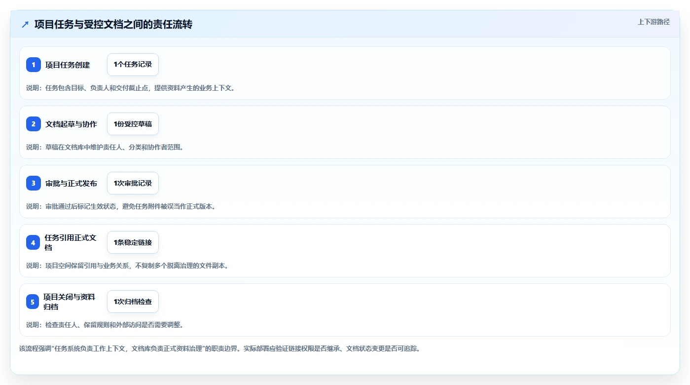 企业数字化转型必备:2026年文档库管理软件选型指南