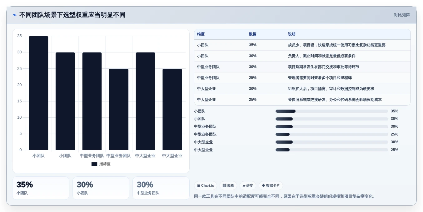 提升团队协作效率:2026年不可错过的7款工作跟进工具推荐