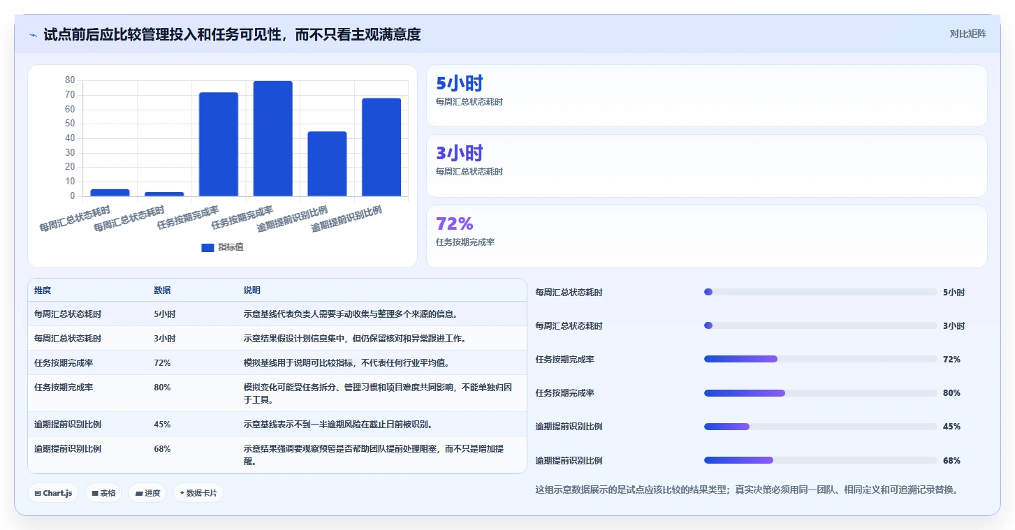 2026年效率之选：6大计划管理系统工具对比与推荐