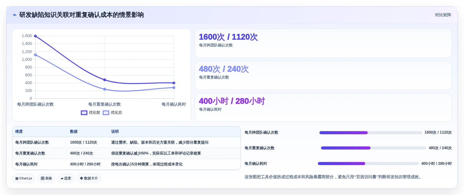 突破知识壁垒:2026年最值得投资的7大企业知识管理工具