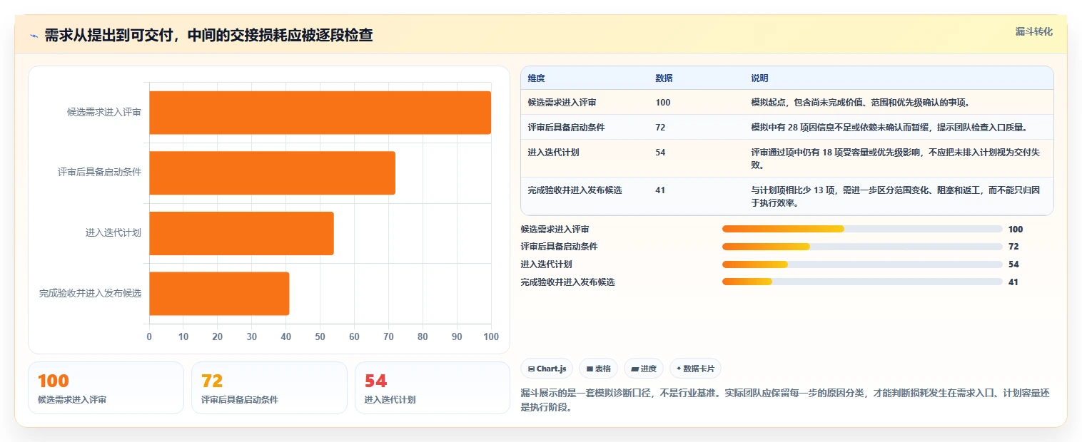 2026年研发项目管理系统大盘点:6款提升效率的顶级工具