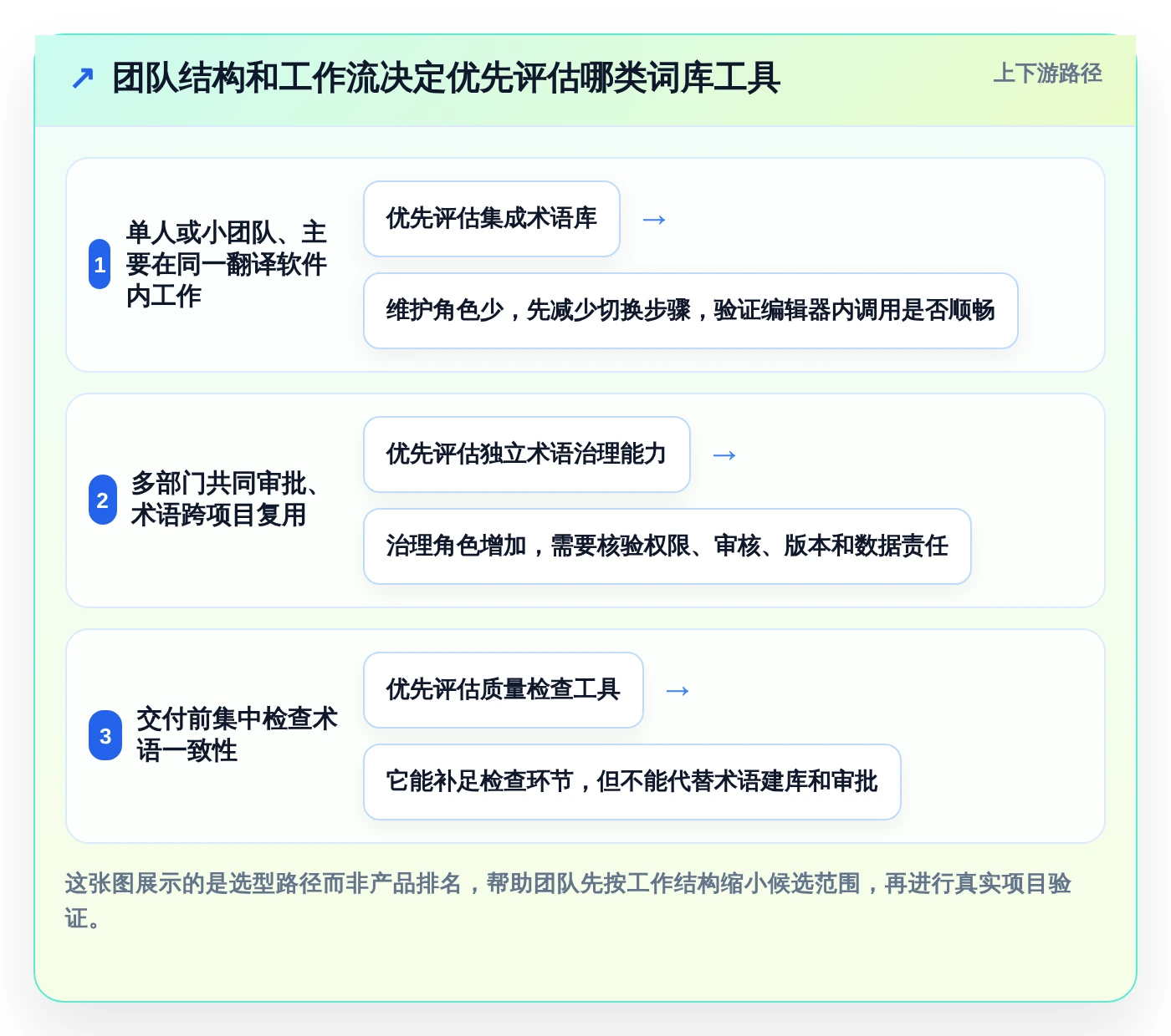 2026年词库管理系统大比拼：6款顶级工具助你提升效率