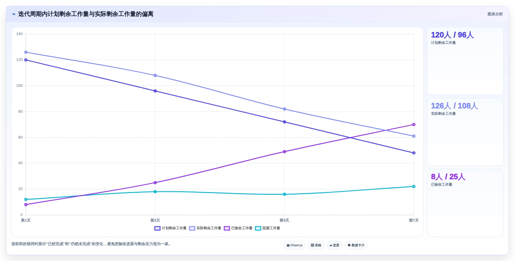 项目管理新趋势:2026年最受欢迎的5大项目进度评估表推荐