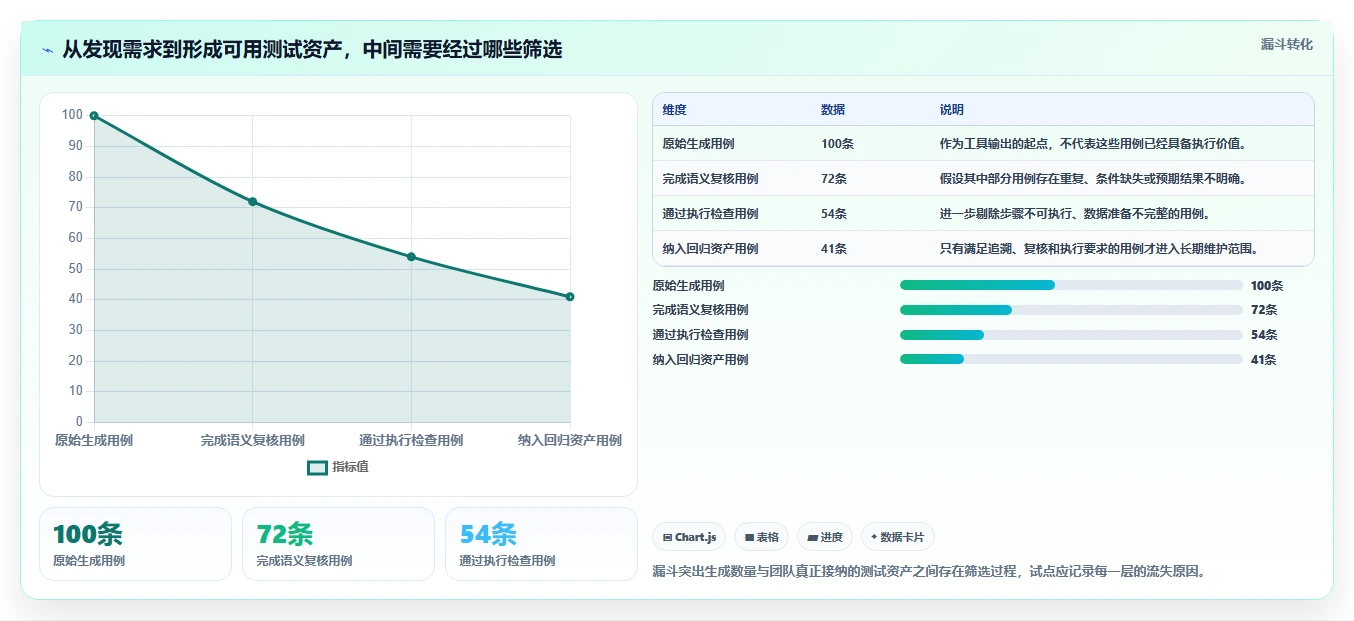 智能测试新时代：2026年自动化生成测试用例工具选型指南