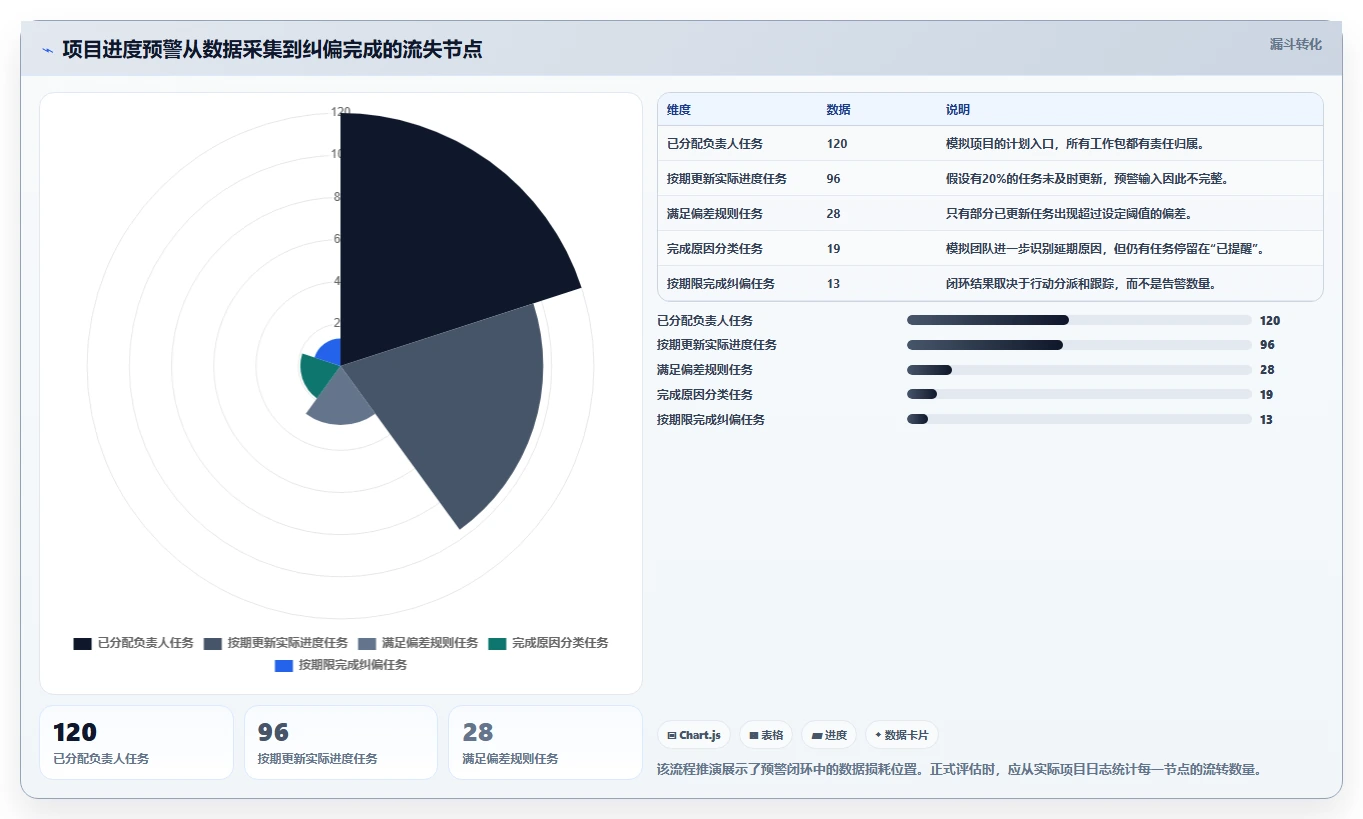 2026年项目管理革新：6大进度计划对比预警系统工具深度评测