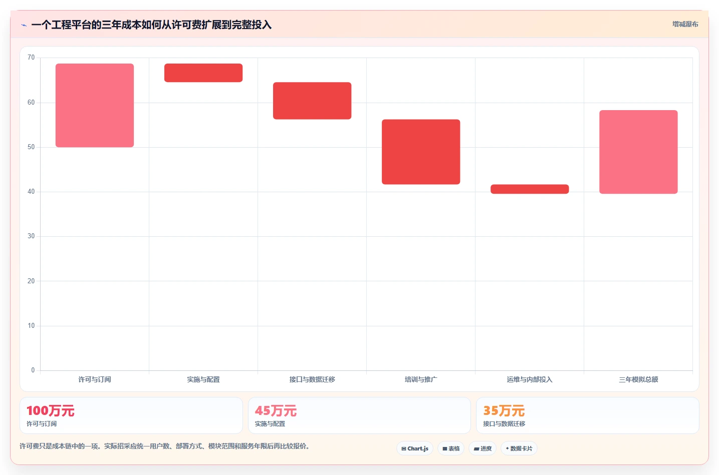 2026年工程项目管理软件选型指南：7款企业级平台深度对比