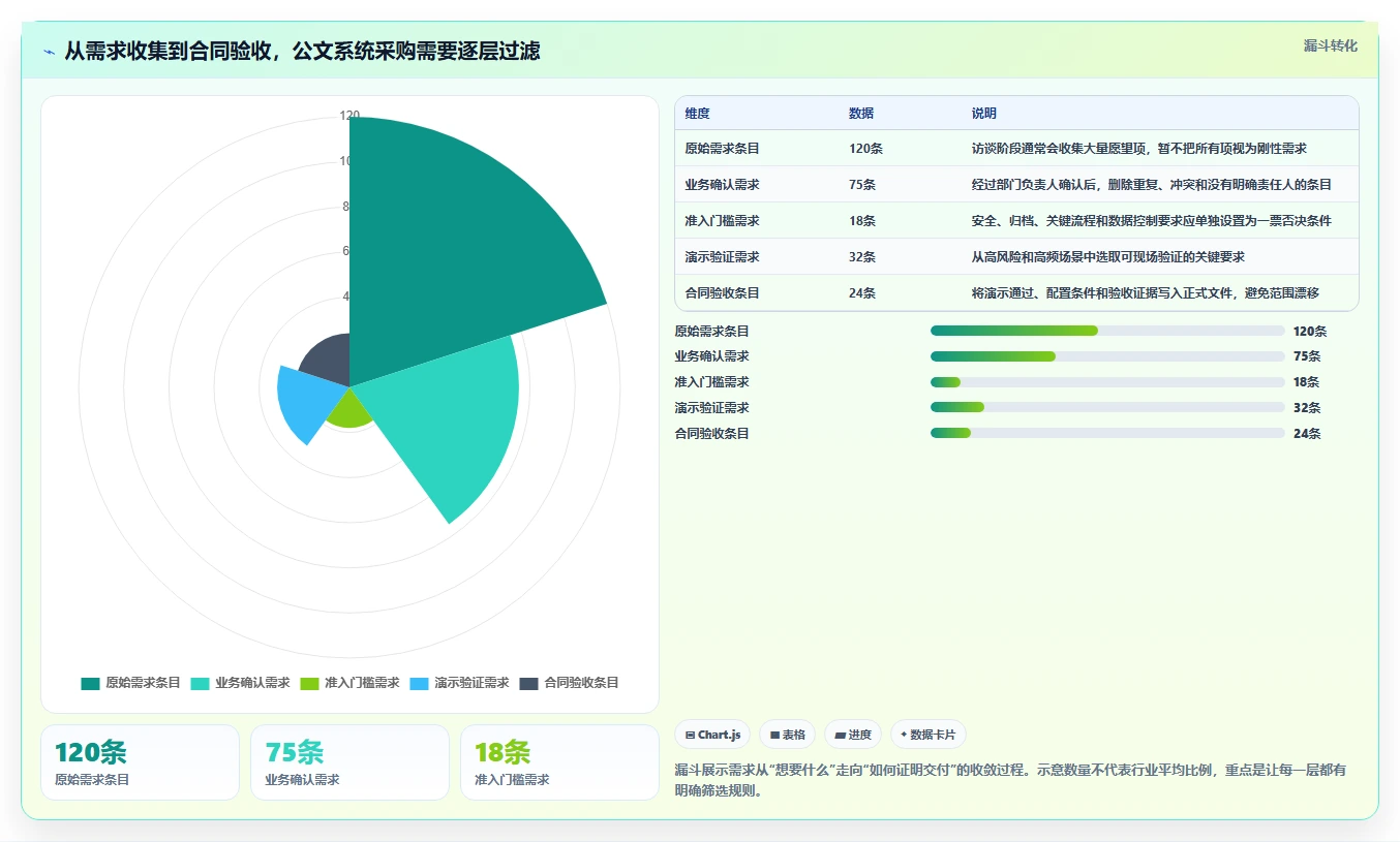 企业数字化转型必备：2026年热门公文管理系统TOP5