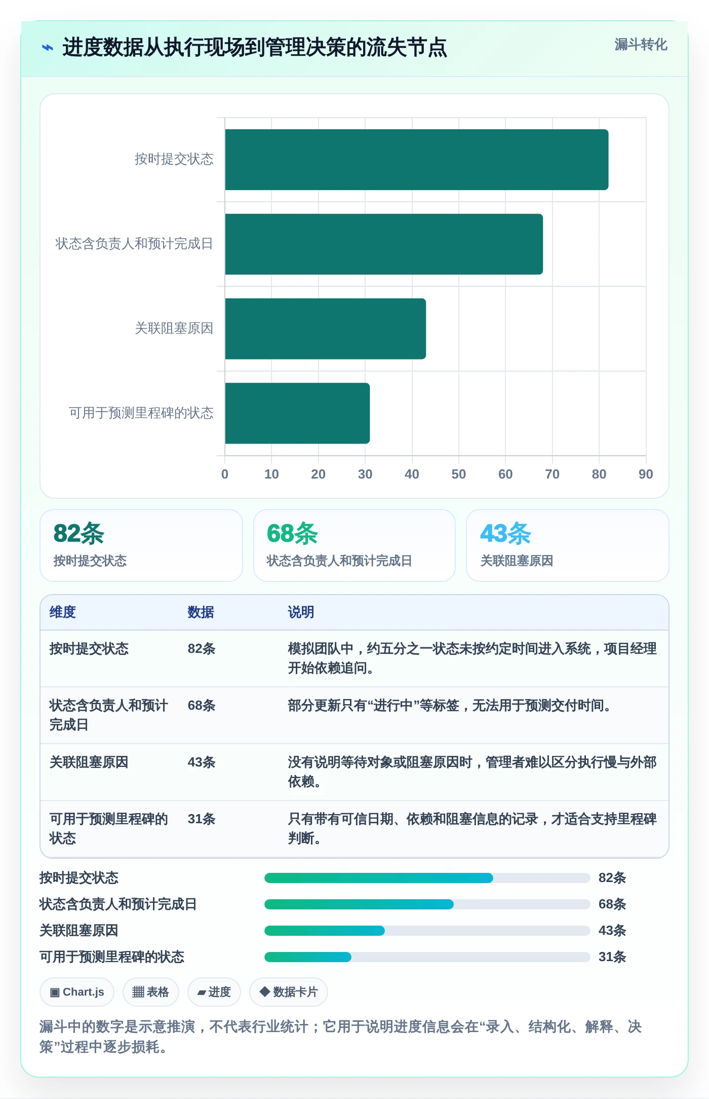 项目经理必看:2026年如何选择最适合的做项目进度表的软件?7款热门工具深度分析