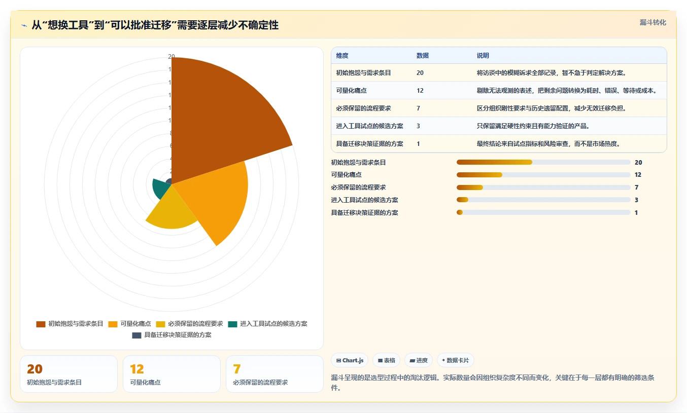 2026年Jira替代软件哪款靠谱?五款主流工具测评与选型指南