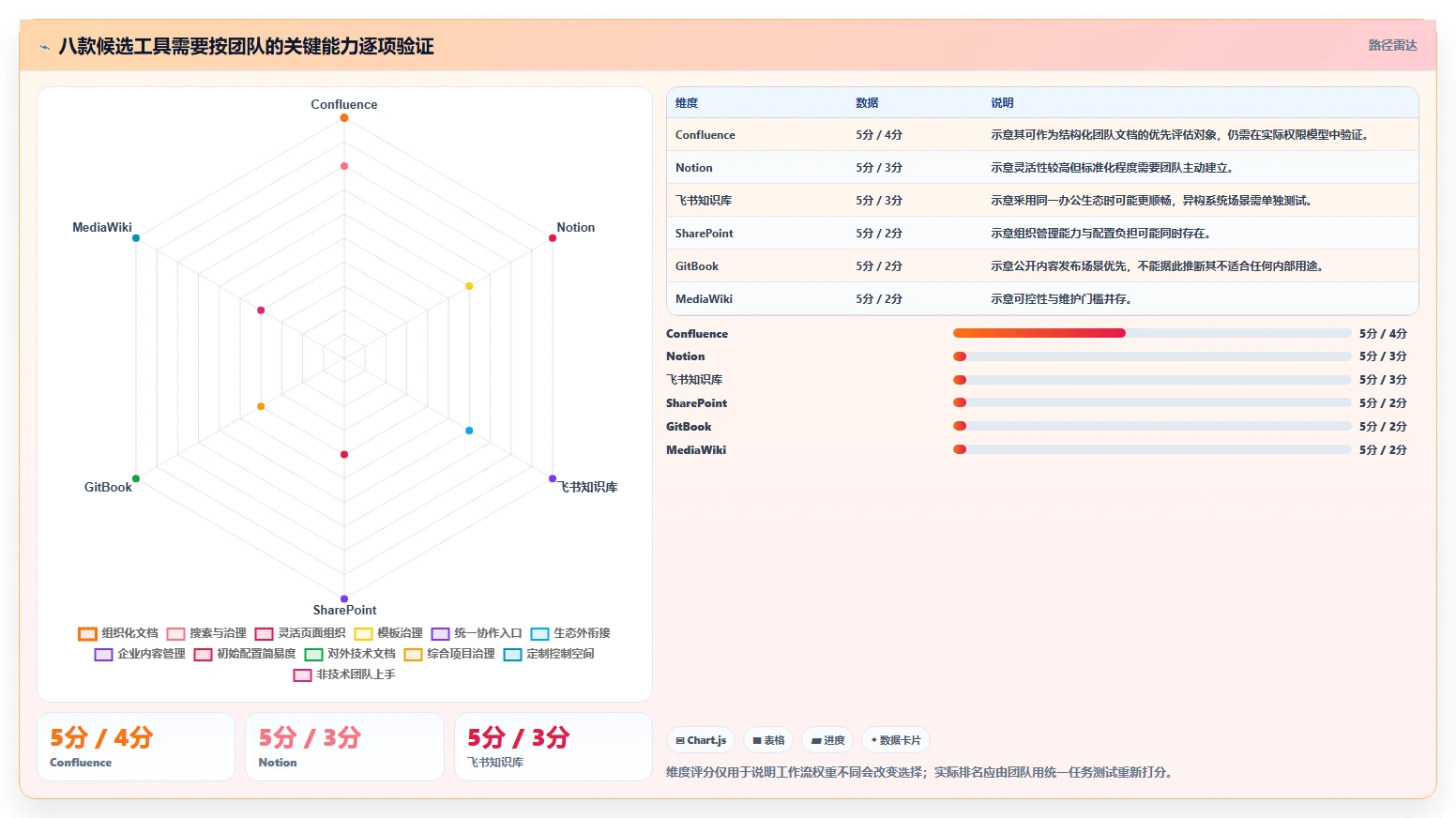 项目管理新趋势:2026年如何使用wiki工具top8排行榜
