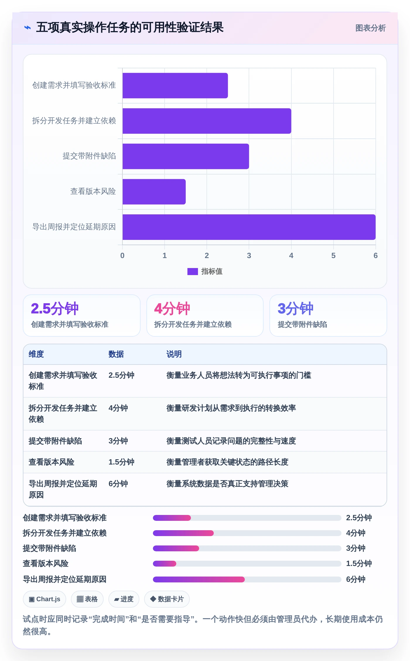 2026年项目管理效率大提升:6款顶级项目 管理 平台深度对比