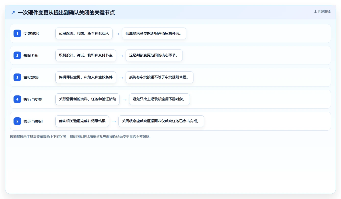 硬件研发管理工具怎么选?主流产品测评与选型建议