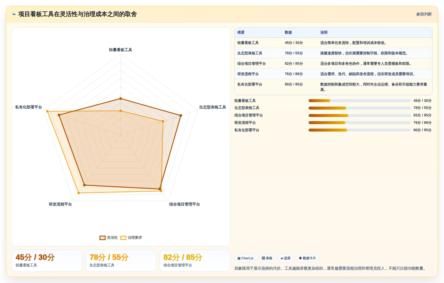 选对工具事半功倍:2026年项目看板管理系统选型指南TOP8