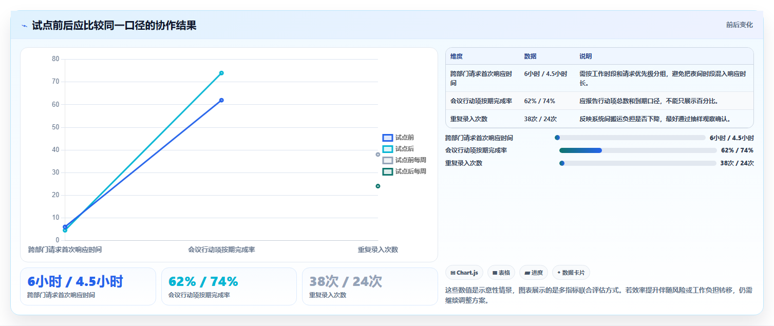 2026年效率之选:7大内部沟通团队协作工具全面对比