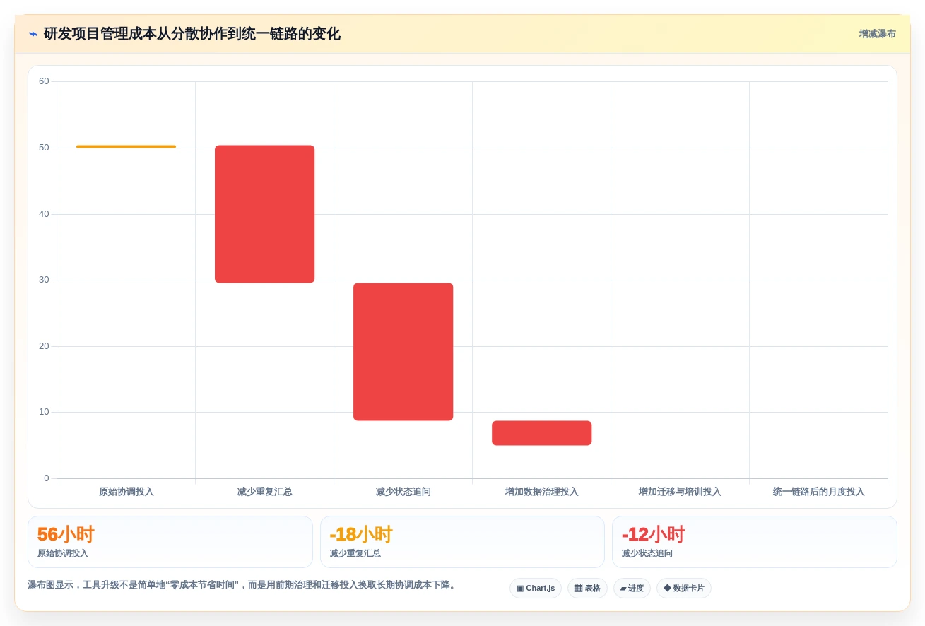 2026年效率之选:6款顶级工作安排的软件工具深度对比