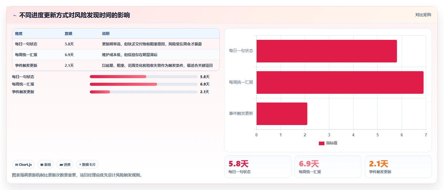 项目经理必看:2026年最佳OneNote工作进度跟踪工具TOP5