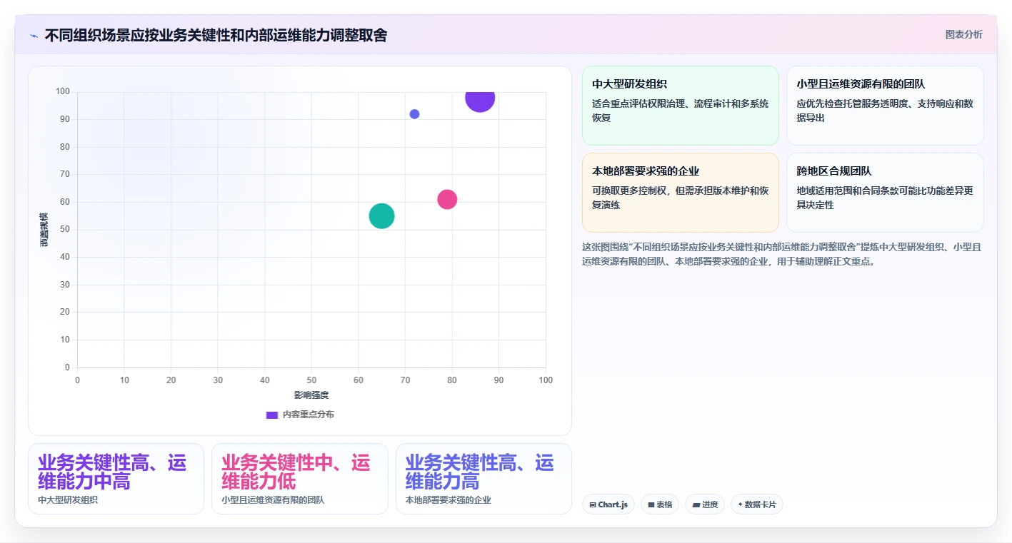 2026年云原生项目管理软件稳定性评估：8款企业级方案深度对比
