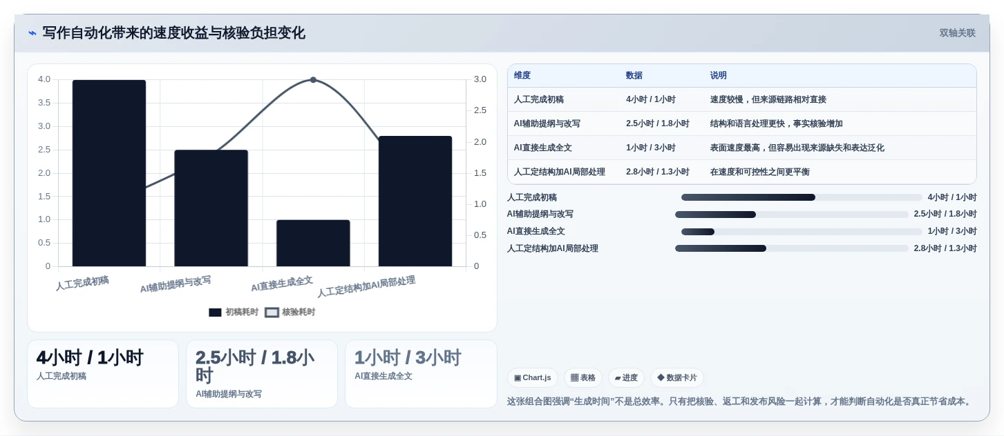 打造高效写作流程:2026年最值得尝试的5大markdown文档软件
