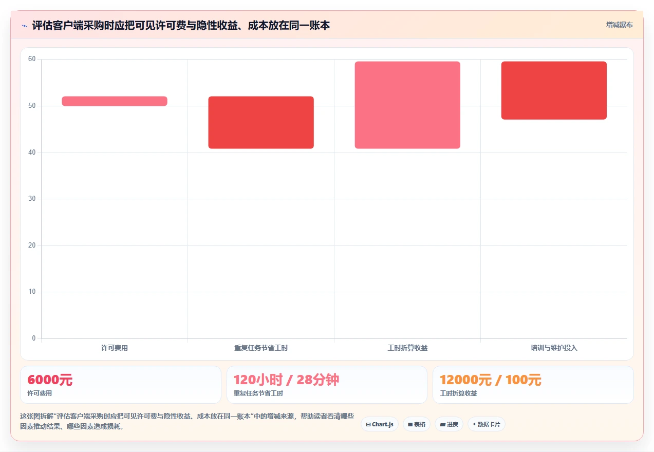 2026年必备：7款顶级MongoDB可视化管理工具对比与推荐