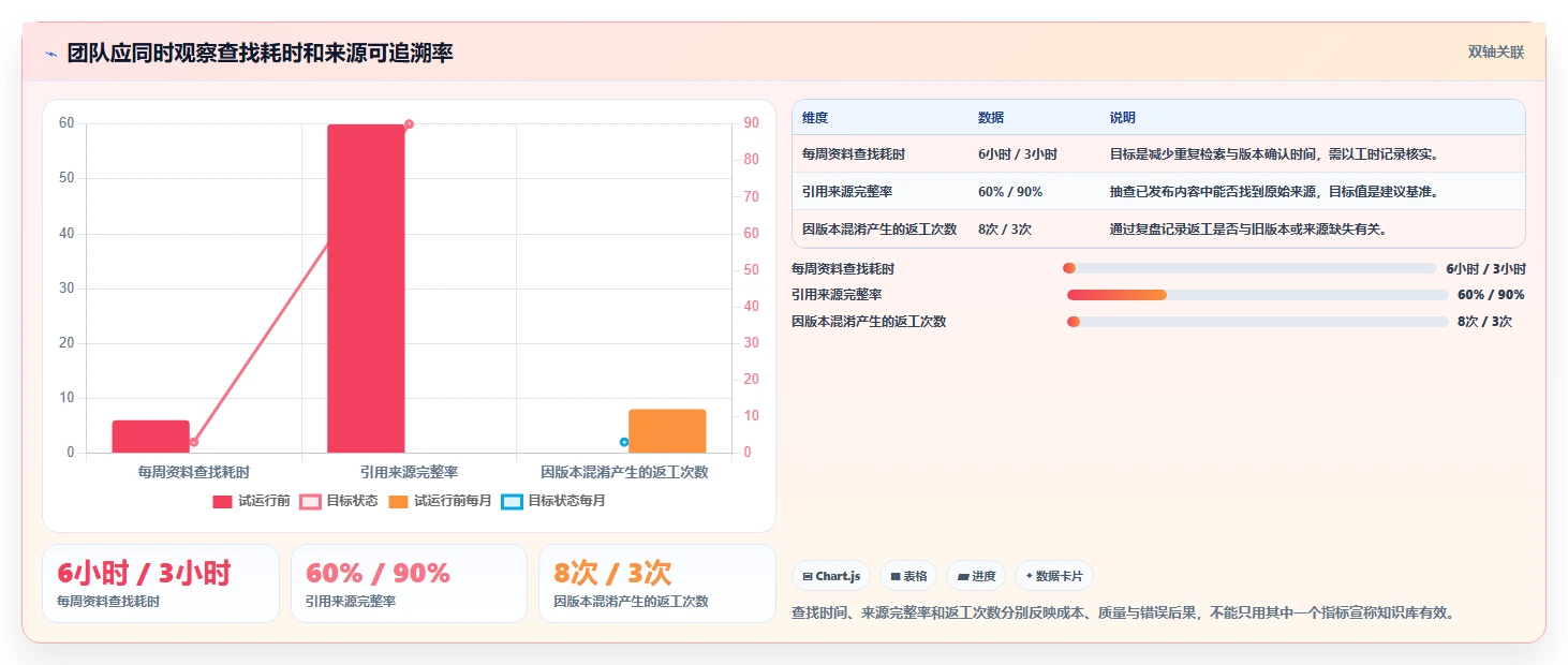 2026年效率神器大盘点:6款最强大的Notion全能知识管理软件