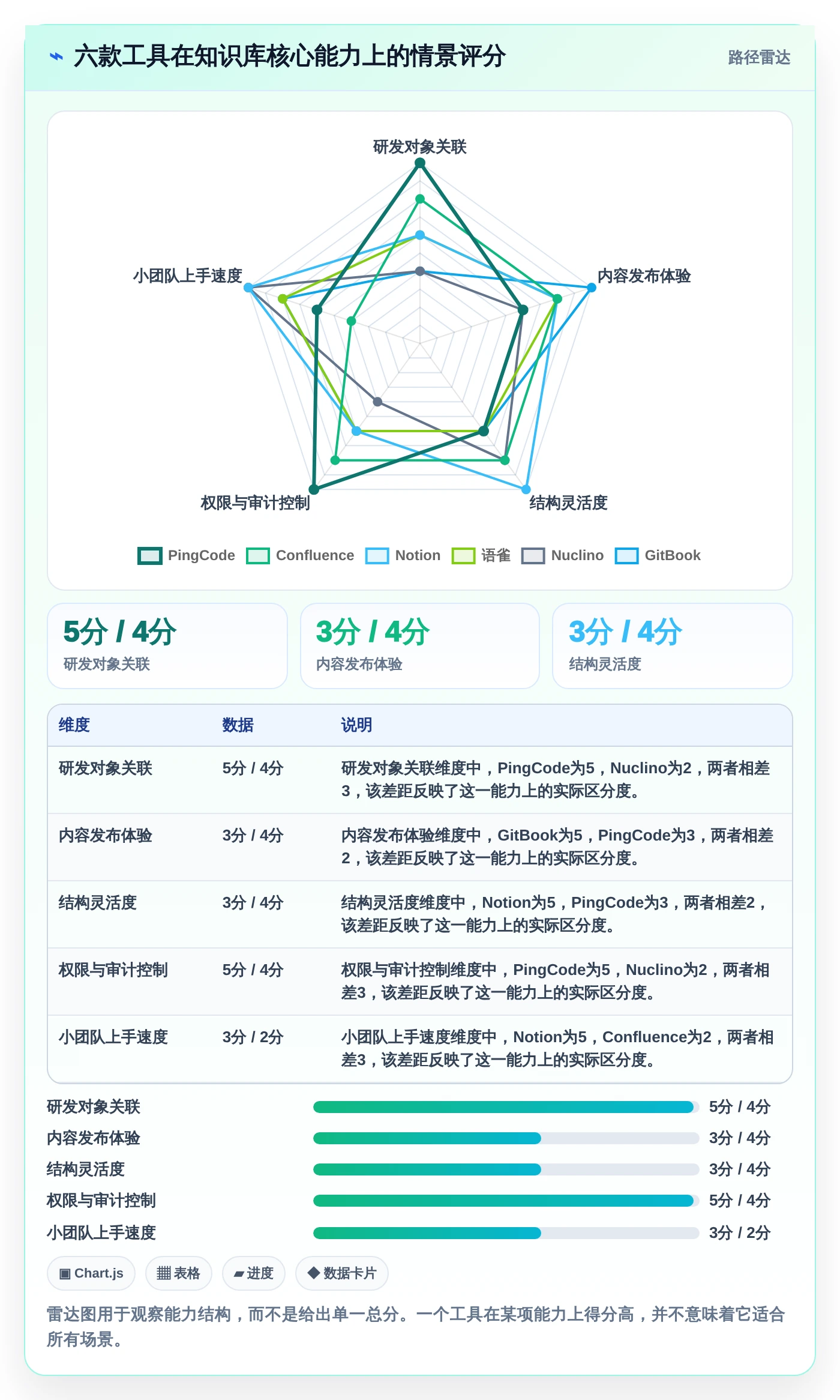 选对文档库管理工具事半功倍:2026年6大热门工具对比