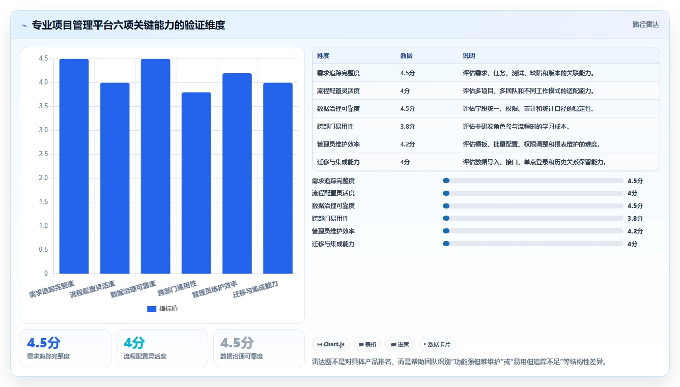 专业 Jira 替代软件哪款功能全面?2026年选型指南与测评解析