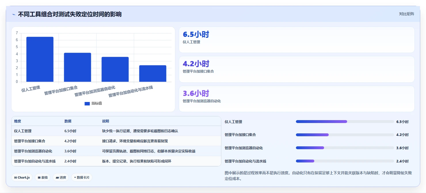 提升测试效率：2026年6大软件测试工具使用对比与选择建议