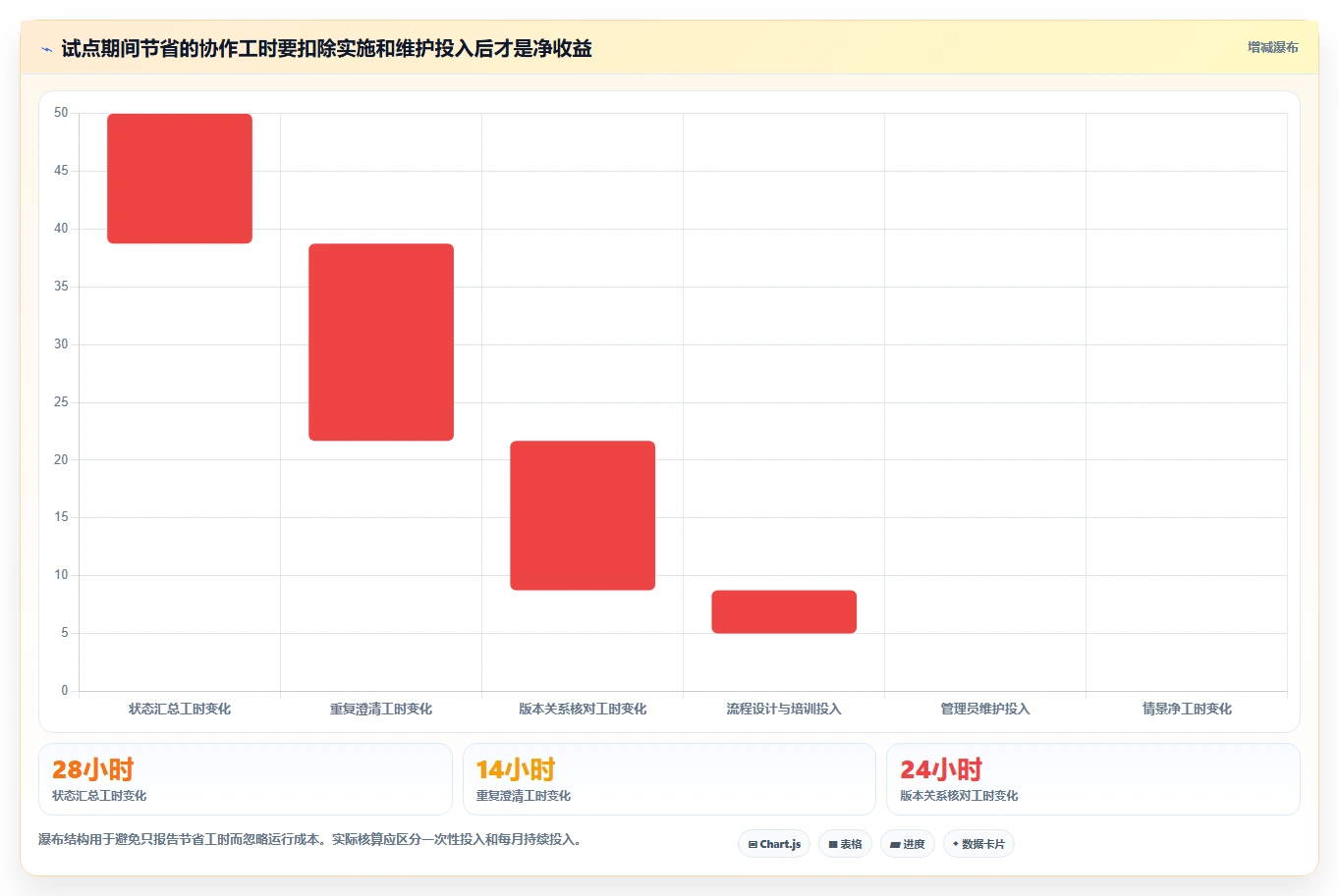 研发效率倍增！2026年最值得投资的5大软件开发需求管理工具