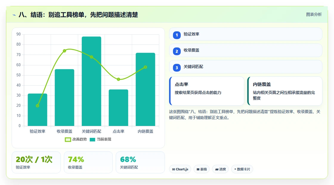 八、结语:别追工具榜单,先把问题描述清楚