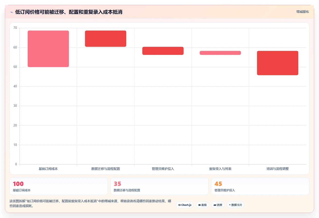 选对工具事半功倍:2026年最热门的8款完整版项目实施进度计划软件盘点