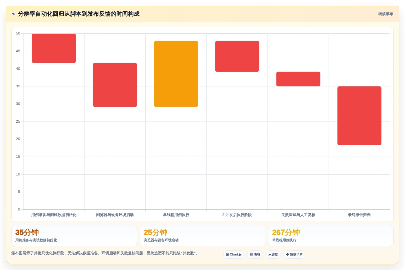 2026年分辨率测试用例工具推荐:7款助力研发团队效率飙升的利器