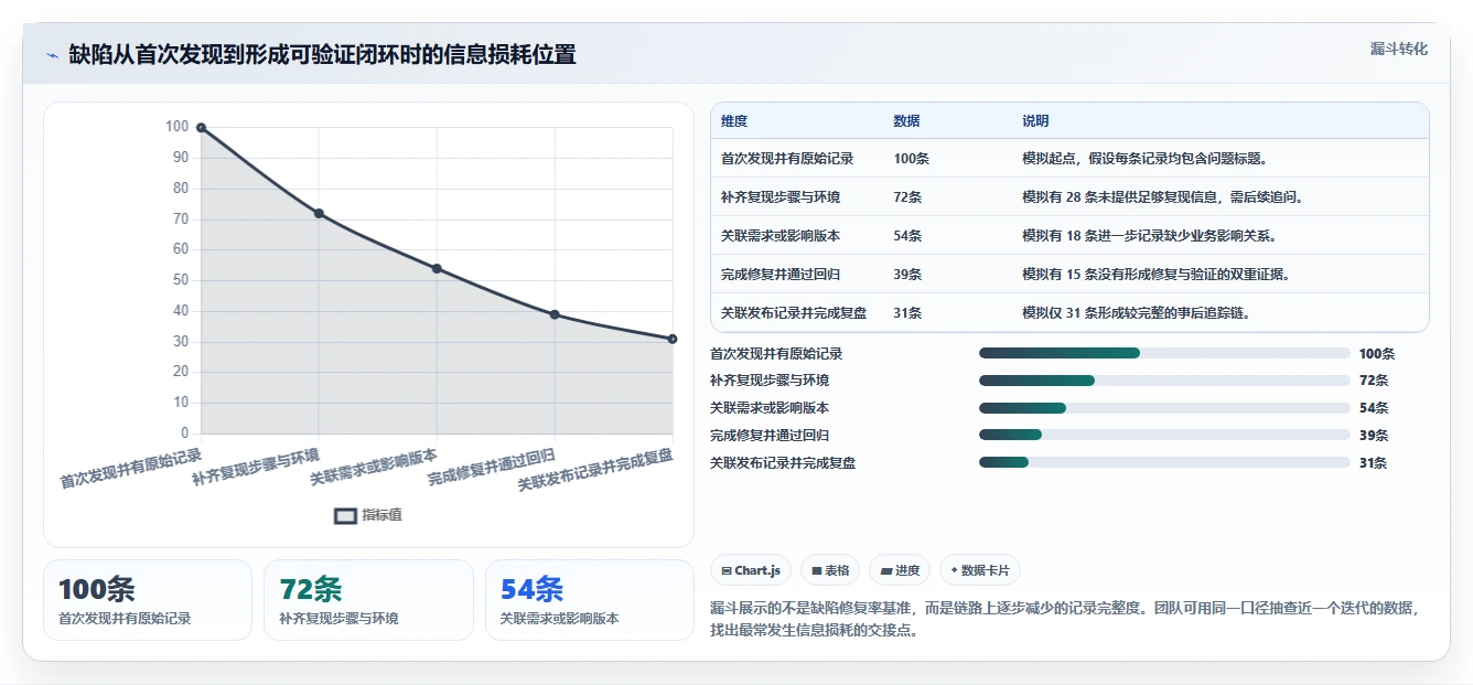 2026年必看：Top 6需求bug管理工具大盘点，哪款最适合你？