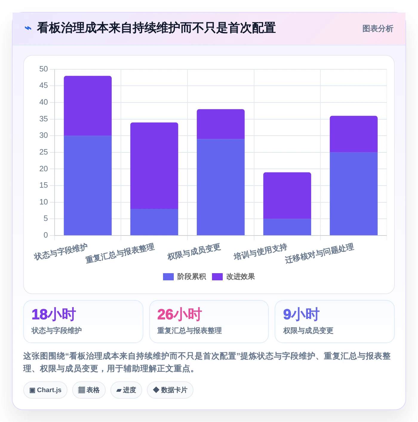 2026年效率之选:6大看板分类工具助你提升项目管理