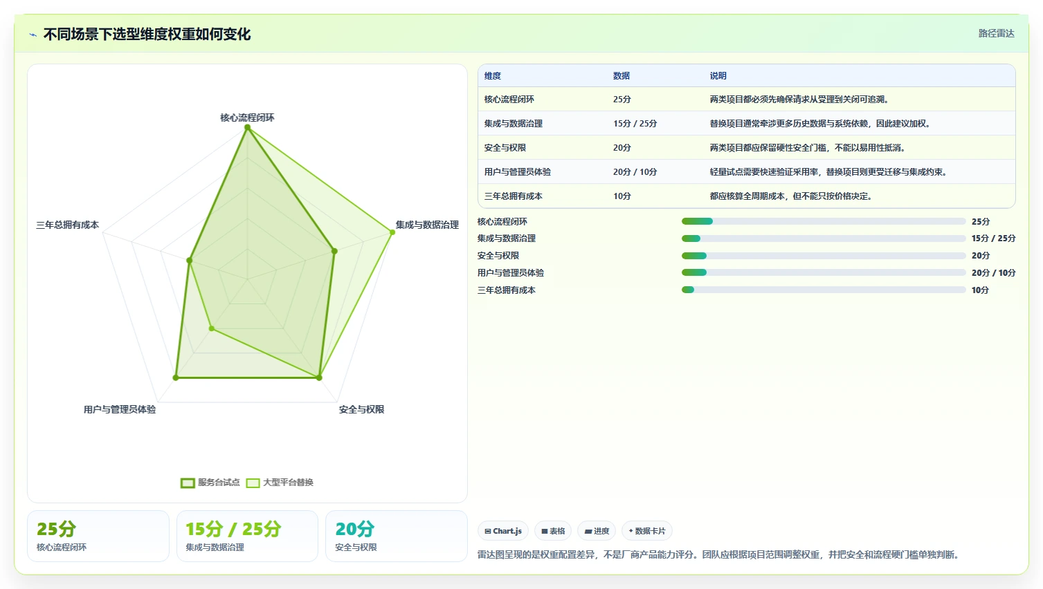 选对工具事半功倍:2026年it管理平台选型指南与7款推荐