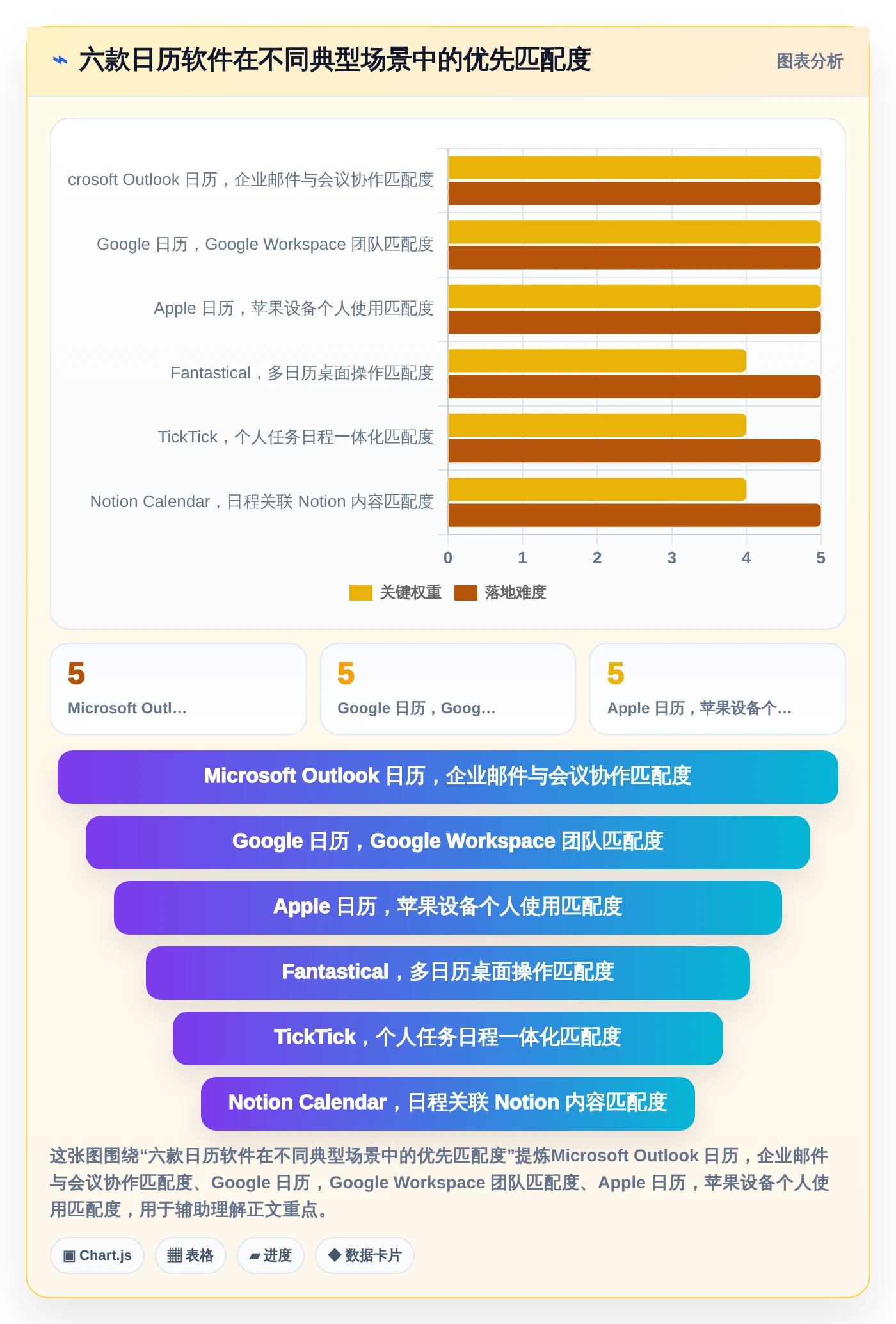 2026年效率之选：6款顶级电脑日程管理软件全面对比