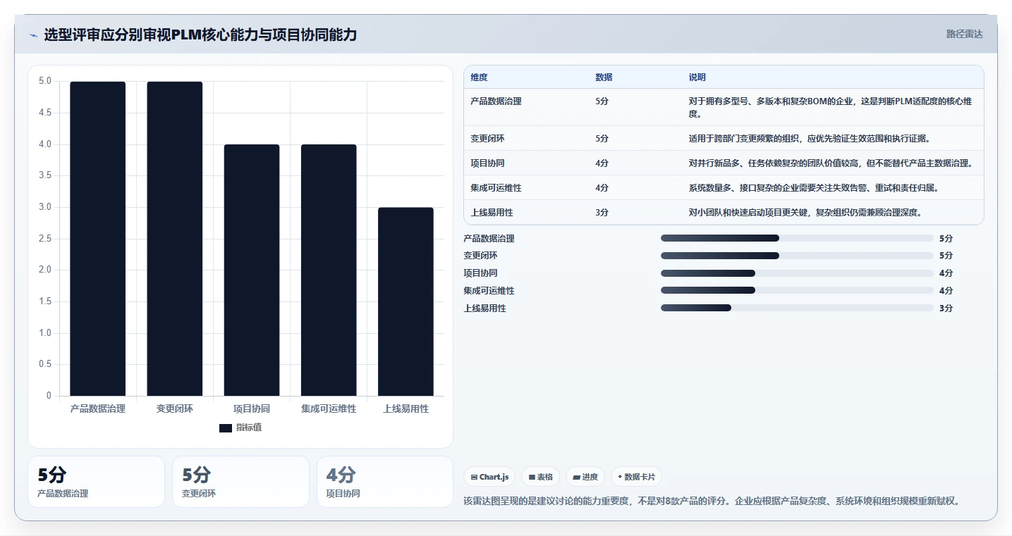 PLM项目管理系统使用技巧大盘点:2026年提升效率的8款热门工具推荐
