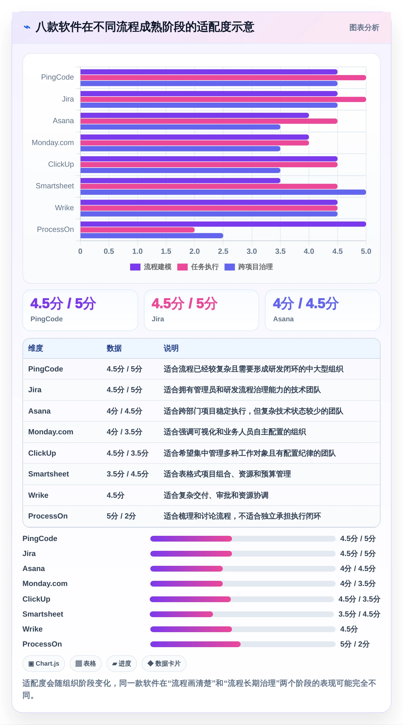 2026年效率之选：8款顶级工作流程设计软件全面对比