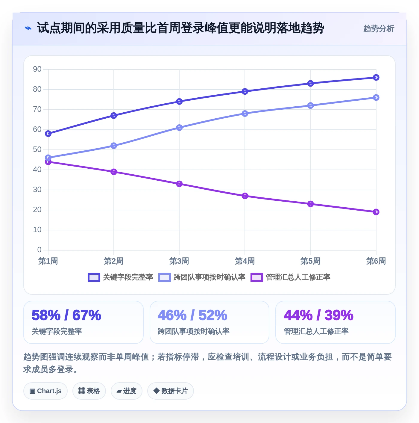 如何选择适合你的项目管理工具?2026年最新选型指南
