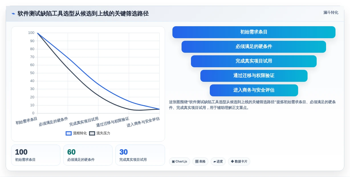 如何选择最适合的软件测试缺陷管理工具?2026年5款热门工具推荐