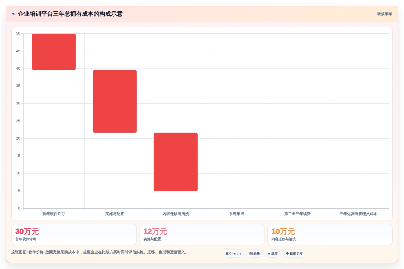 企业培训新趋势:2026年知识库与在线学习平台选型指南