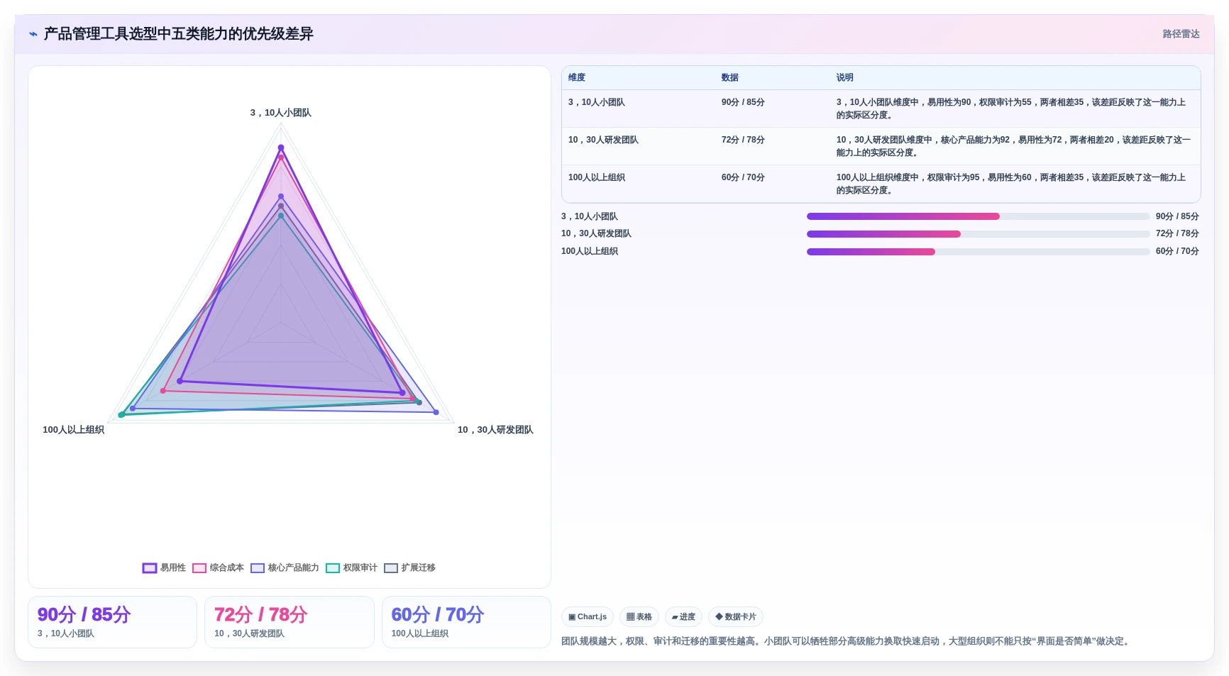 2026年低成本产品管理软件排名:高性价比工具深度测评与推荐