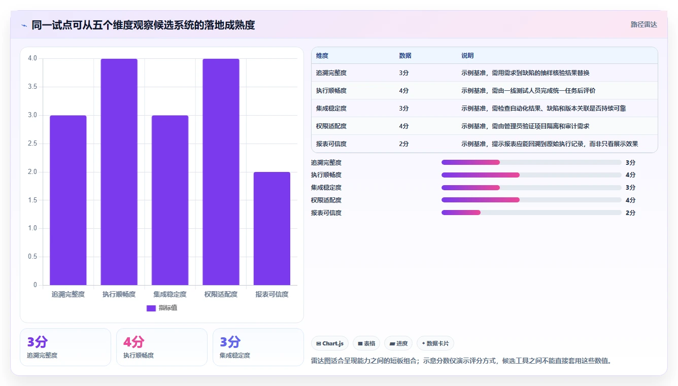 项目管理利器：2026年最受欢迎的5款测试用例管理系统深度解析