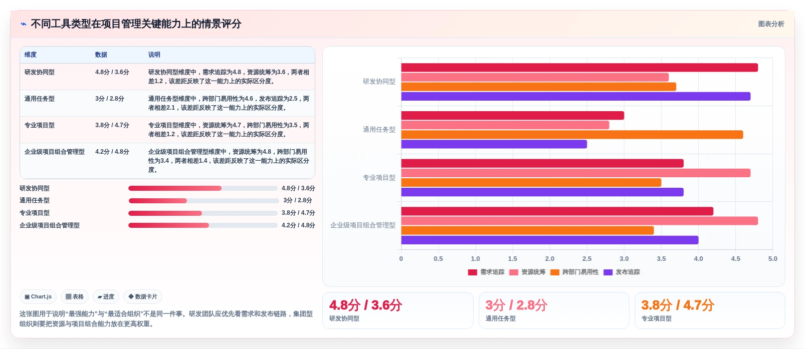 选对工具事半功倍：2026年项目管理有哪些工具对比指南